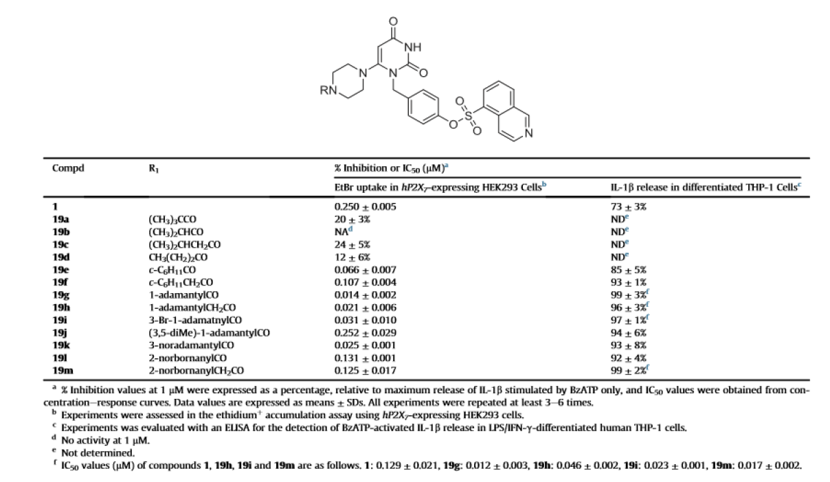 Effects of aliphatic acyl group at R1 position in P2X7R antagonistic activity