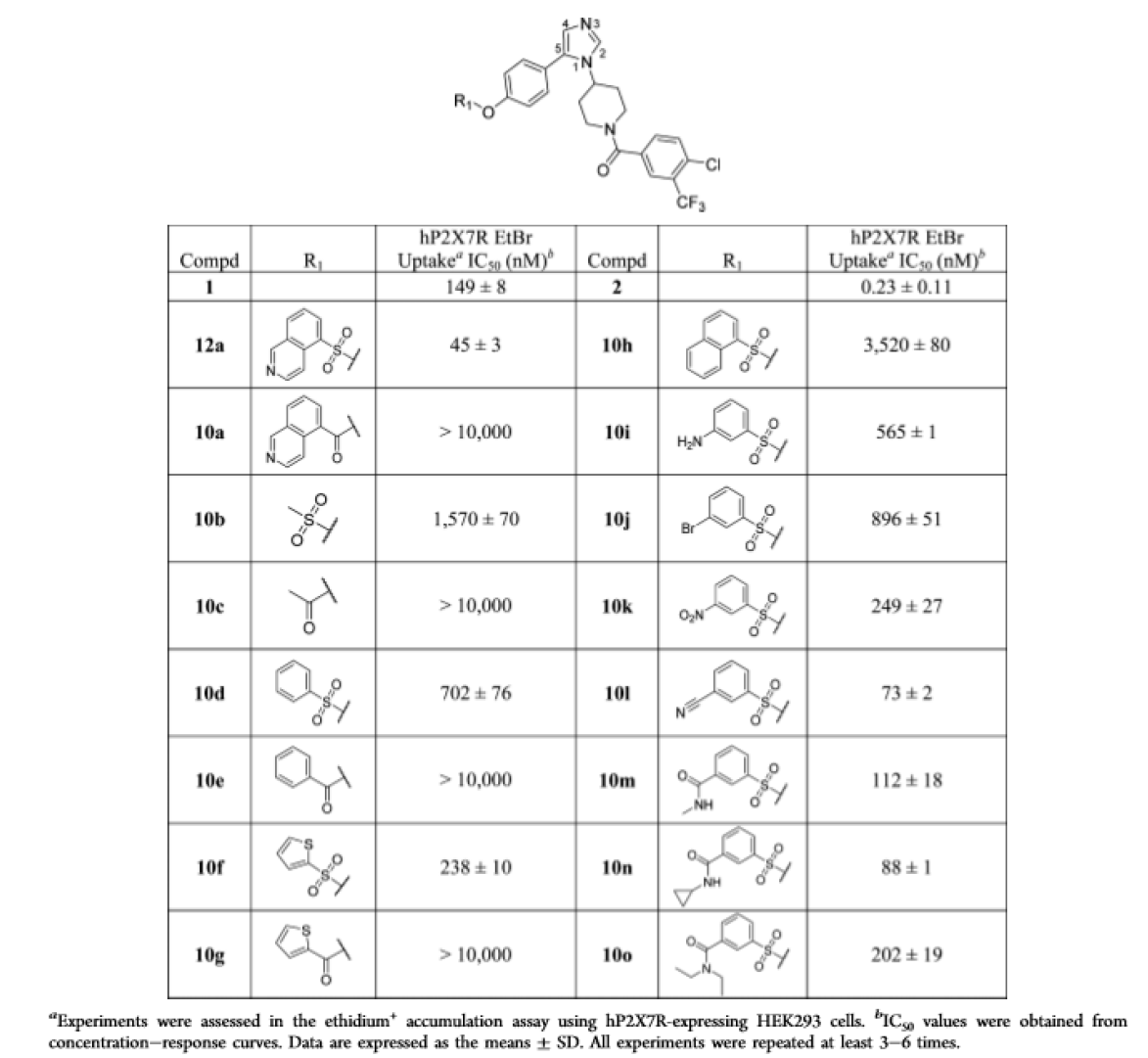P2X7R Antagonist Activity of 1,5-Imidazole Derivatives with Various Substituted Phenyl Substituents