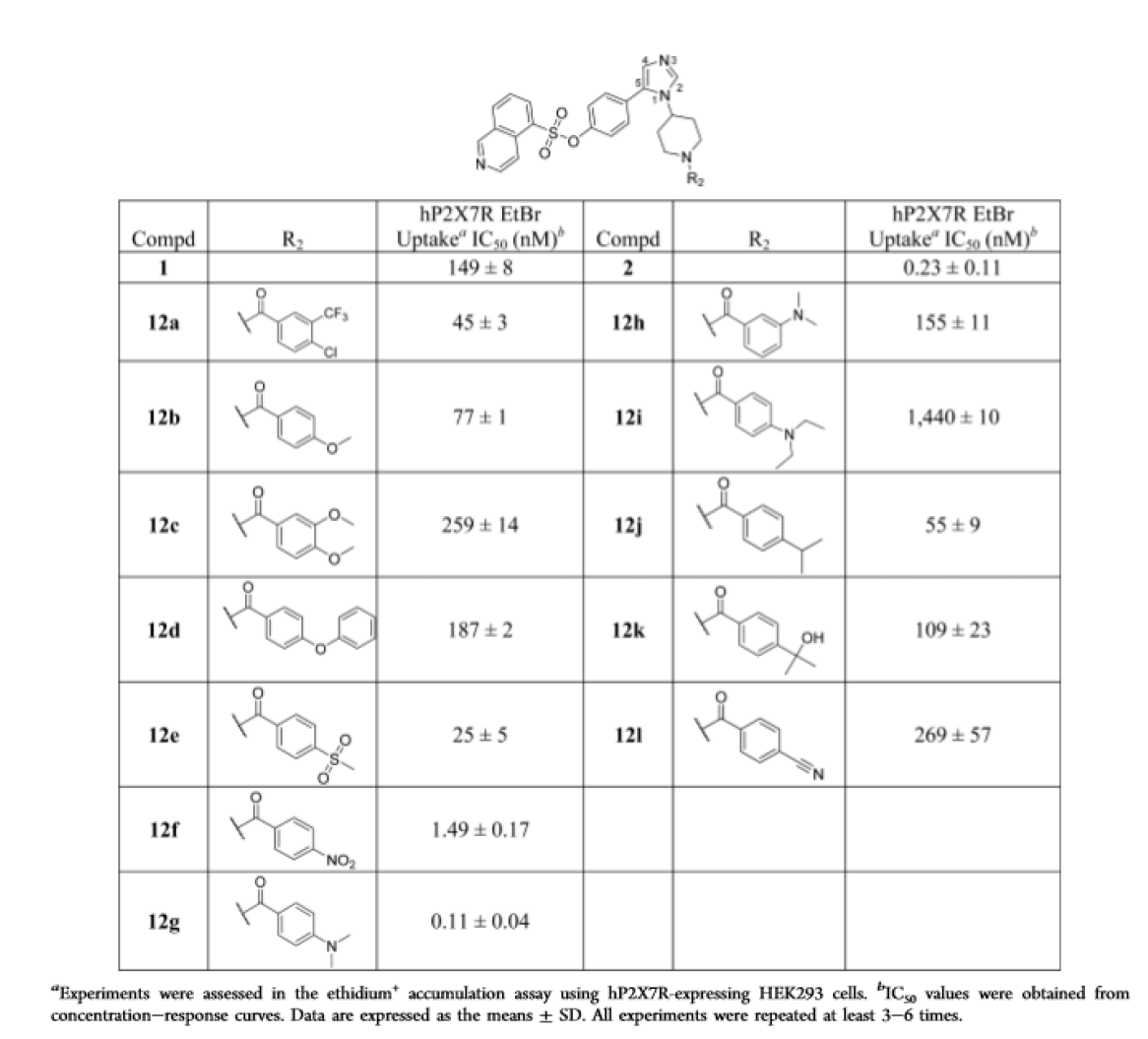 P2X7R Antagonist Activity of 1,5-Imidazole Derivatives with Various Substituted Piperidine Substituent