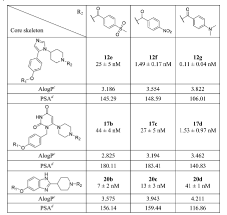 P2X7R Antagonist Activitya and Physicochemical Propertiesb of Variable Core Skeleton Derivatives (R1 = 5Isoquinoline Sulfonyl)