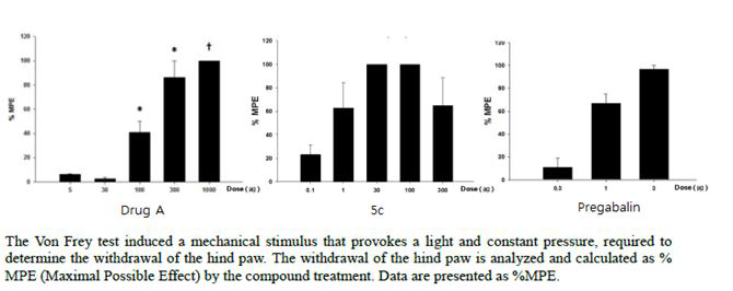 Multifunctional compounds (Drug A+Pregabalin)의 in-vivo 활성 평가