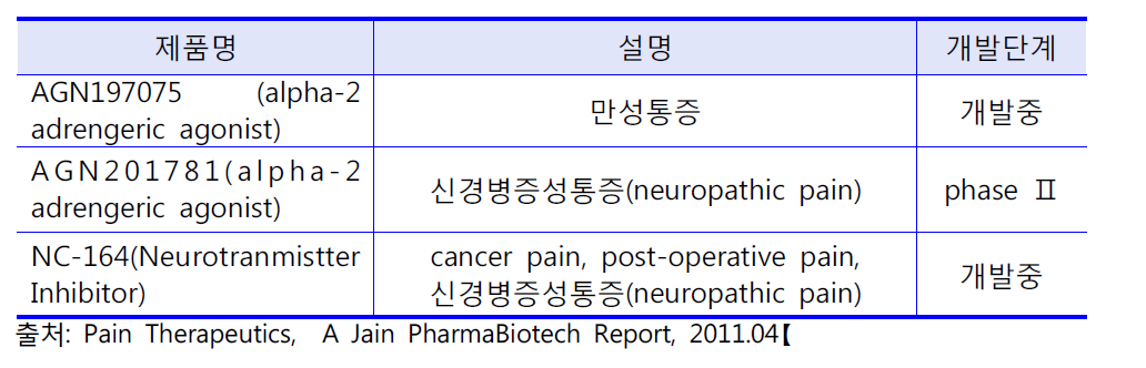 Allergan Inc