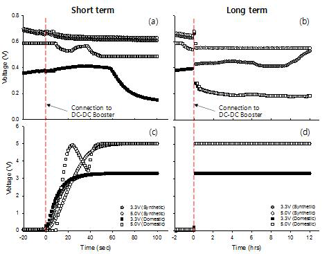 Step-up voltage from MFC by DC-DC booster system