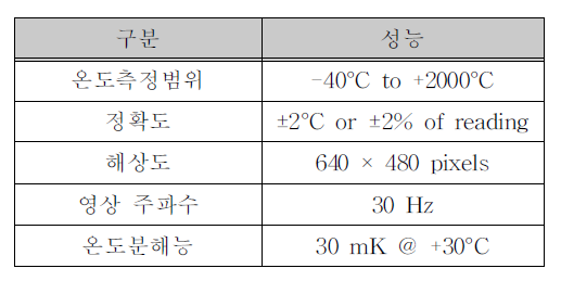 열화상 카메라의 성능