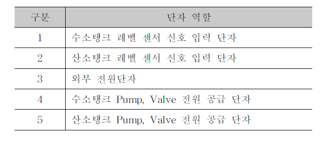 통합컨트롤러 및 메인보드 단자