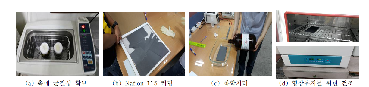 촉매 균질성 확보 및 탄소섬유 화학처리