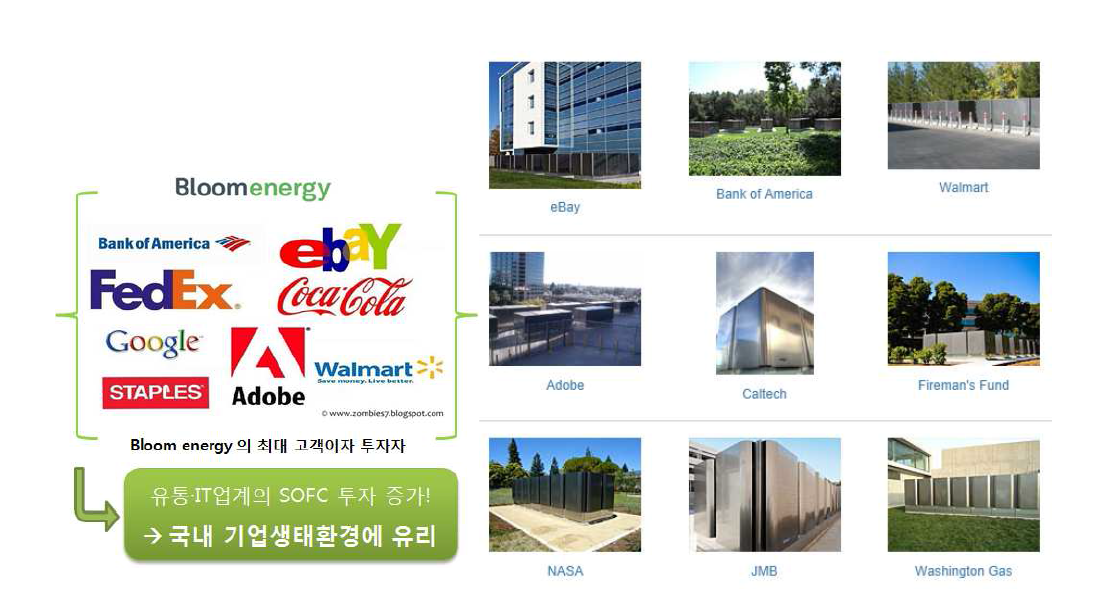 Bloom energy의 SOFC 시스템을 통한 IT 산업과의 연관성 [출처: Bloom energy 홈페이 지]