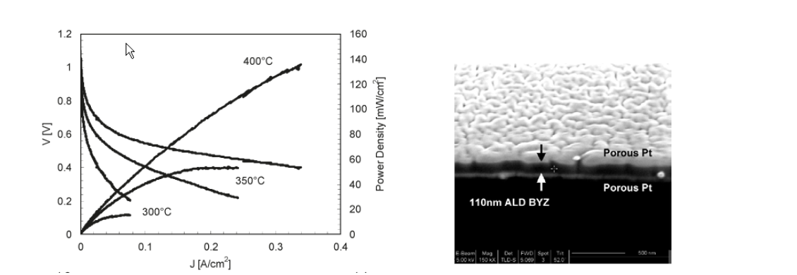 ALD BYZ 프로톤전도성 산화물을 이용한 PCFC 단전지 평가결과 단면 미세구조 [출처: Chem. Mater. 21 (2009) 3290]