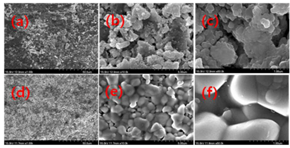 (a), (b), (c) NDC와 (d), (e), (f) NDC + Li/Na carbonate (38wt.%) composite의 SEM image 비교