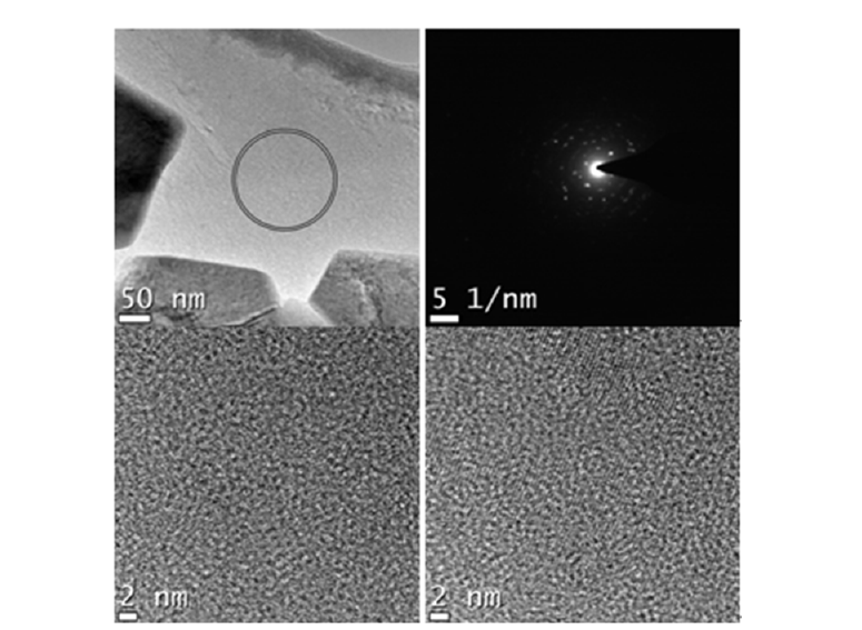 20NDC + Li/Na carbonate (38 wt.%) composite 비정질 부분의 TEM과 HR-TEM image (FIB-Helios)