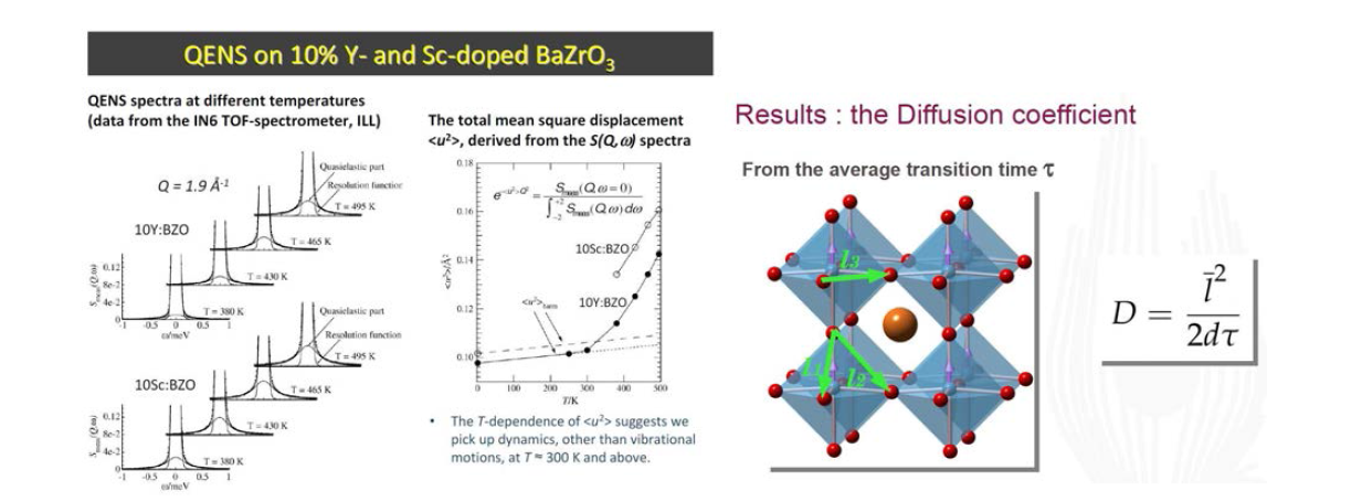 (좌) Maths Karlsson (스웨덴)의 Quasielastic neutron sccattering 분석과 (우) Alistar Ottochian (프랑스)의 molecular dynamic 분석