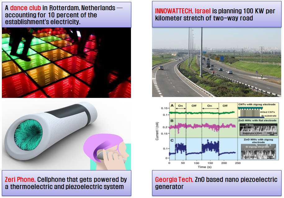 다양한 압전 에너지 하베스팅 소자의 응용