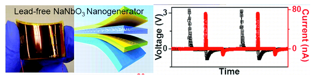 NaNbO 나노복합체 압전발전소자 사진, 모식도 및 성능
