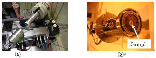 XAFS 측정에 사용된 SPring-8 장비 내 (a) 빔 라인 BL01과 (b) 고온 샘플 챔버.