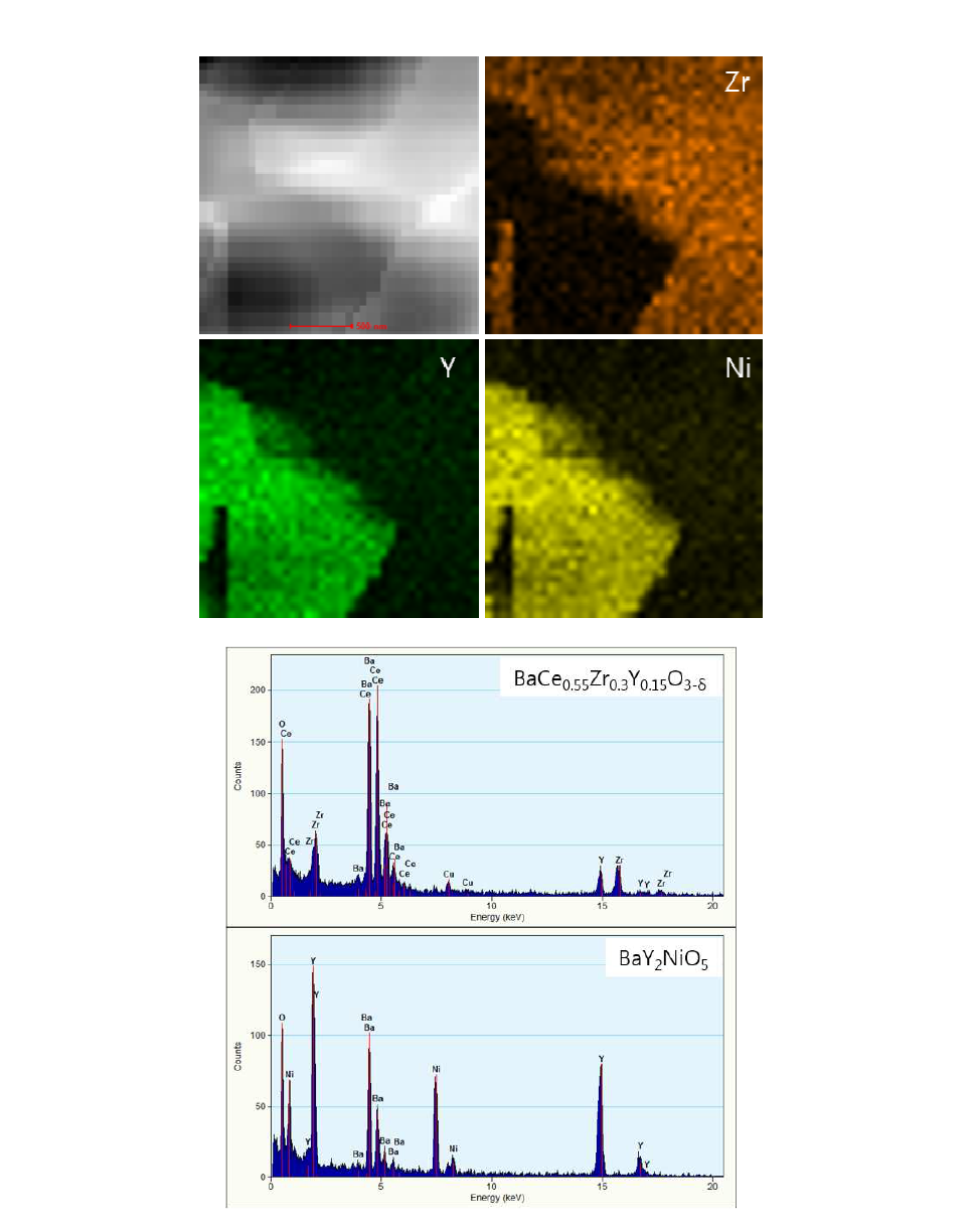 이차상을 첨가한 BCZY의 STEM-EDS 결과