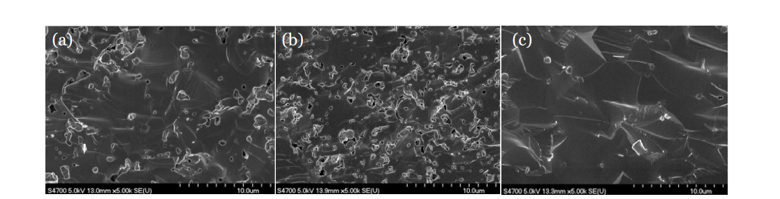 (a)대기 중 및 (b)O2 분위기 소결된 BZCY352와 (c)정제된 분말로부터 O2 분위기 소결된 BZCY352의 미세구조 비교 (하소온도: 1300℃, 소결온도: 1360°C)