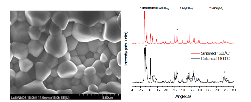 고상법으로 합성한 La0.99Sr0.01NbO4 시편의 XRD 와 1500℃에서 5시간 소결한 시편의 미세구조
