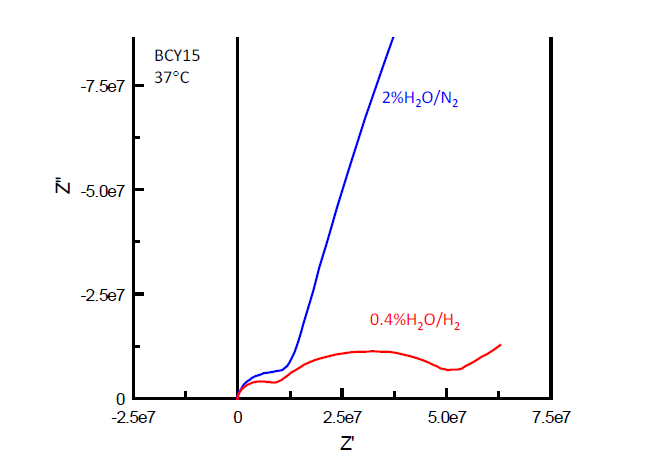 입계효과가 큰 경우와 작은 경우 (하)의 저온에서 임피던스 양상 비교.