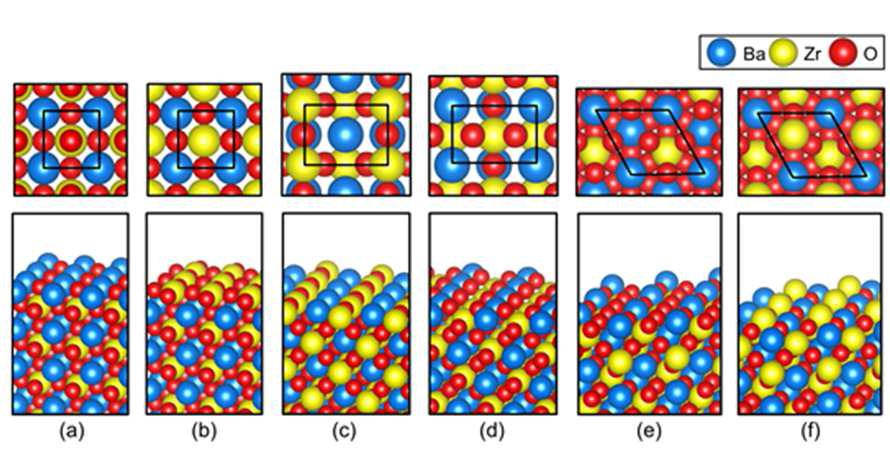 저 밀러지수 BaZrO3의 표면구조. (a)BaO (001), (b)ZrO2 (001), (c)BaZrO (011), (d)O2 (011), (e)BaO3 (111), (f)Zr (111) terminated BaZrO3 surfaces.
