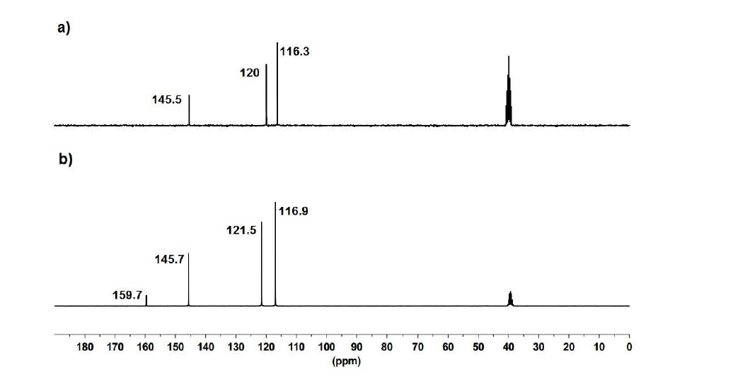 13C NMR spectra of Cs[BTd] in [d6]DMSO (a); after adding equiv of water into the NMR tube, followed by introduction of 13CO2 at room temperature (b).