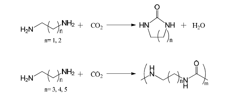 디아민의 카복실화 반응에 의한 시클로우레아 및 폴리우레아의 합성 경로.