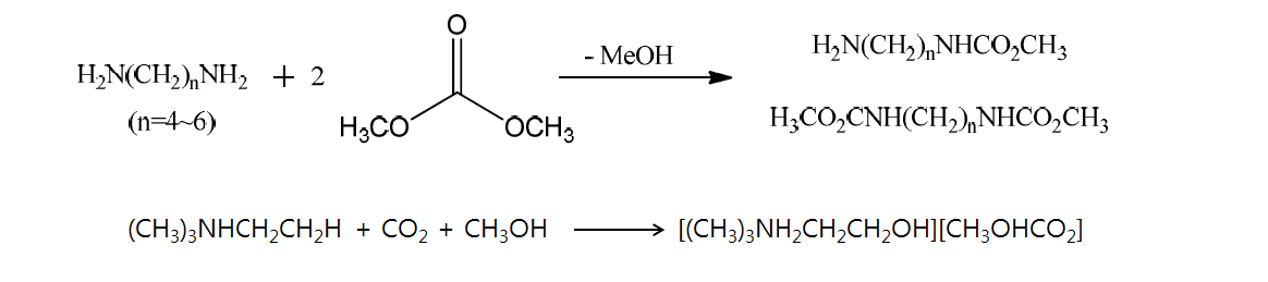 디아민(HDA)의 methoxycarbonylation 반응에 의한 디우레탄 합성 경로 및 메탄올 상에서 TBAE의 CO2 흡수현상.