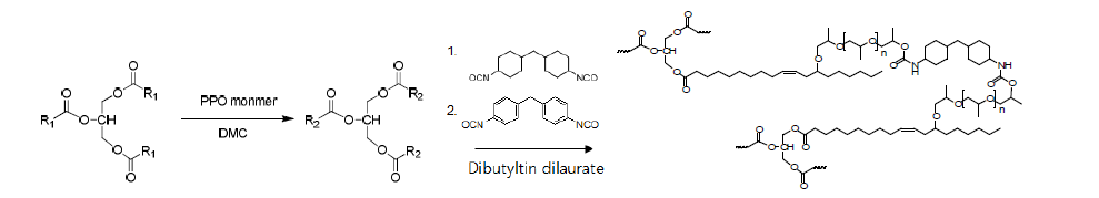 Synthesis of castor oil based polyurethane using H12MDI and MDI