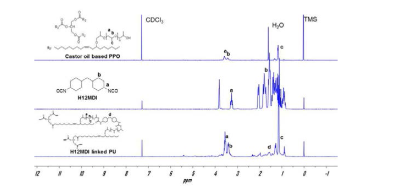 GPC spectra of H12MDI linked polyurethane and MDI linked polyurethane