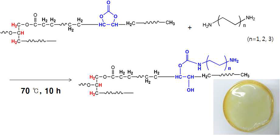 non-isocyanate polyurethane 합성 방법
