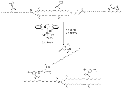 2세대 Grubbs 촉매를 이용한 개질 피마자 유 NCO와 NCA의 ROMP.