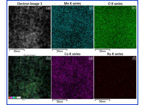 TEM image of Ru/MnCo2O4 (a), and elementals mapping layered image (b), Mn (c), Co (d), O (e), and Ru (f).