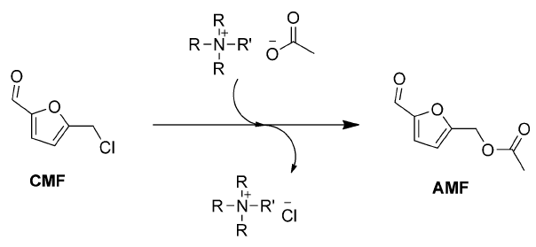 Conversion of CMF into AMF with alkylammonium acetate.