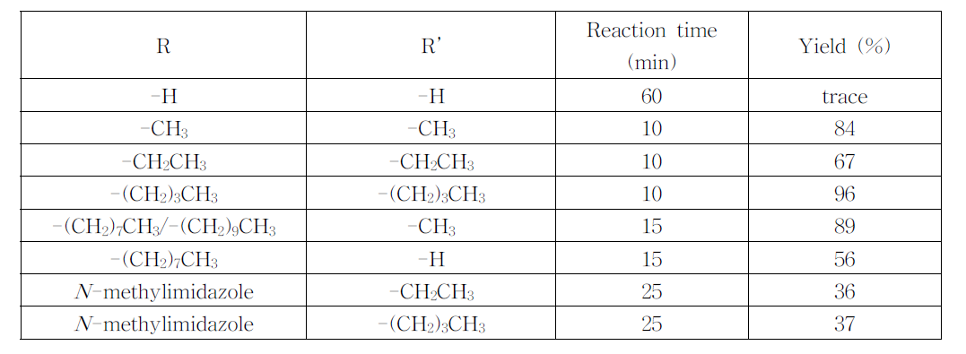Reactivity of alkylammonium acetates in the conversion of CMF into AMF.