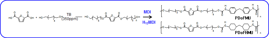 Synthesis of PDoF and PDoFPU.