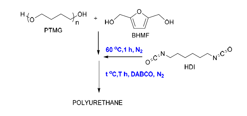 Furan-diol을 이용한 폴리우레탄 합성 schem