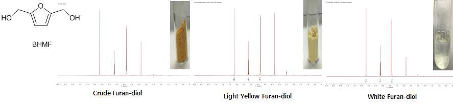 정제법에 따른 furan-diol의 1H-NMR과 성상 사진