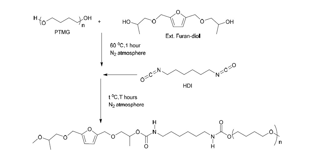신규 furan-diol을 이용한 폴리우레탄 프리폴리머 합성