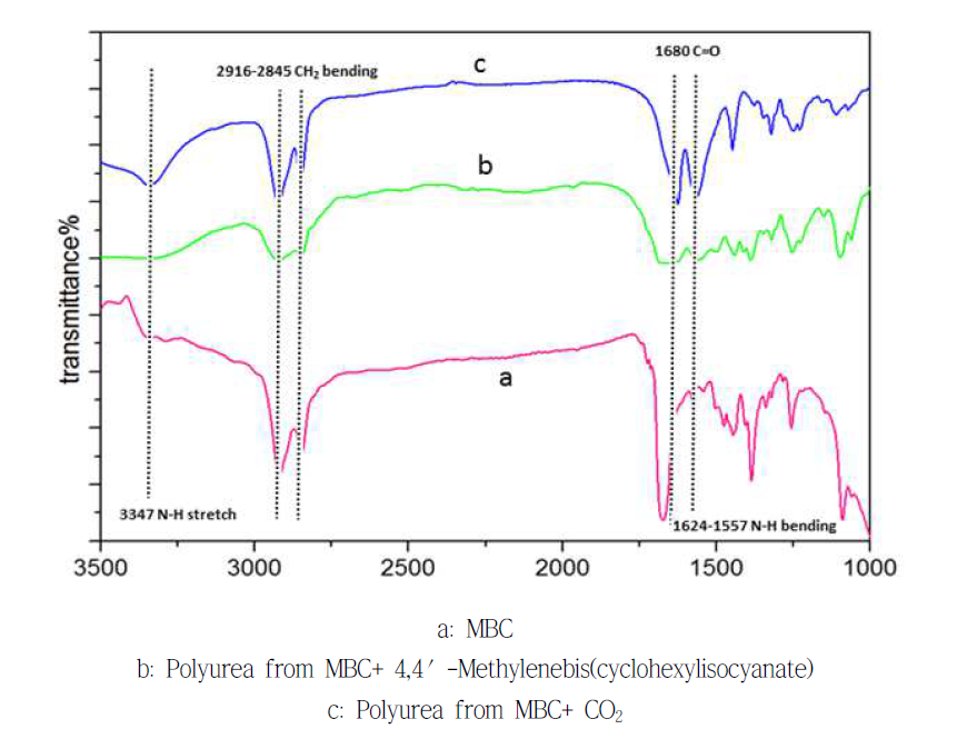 IR spectra of polyuria from MBC