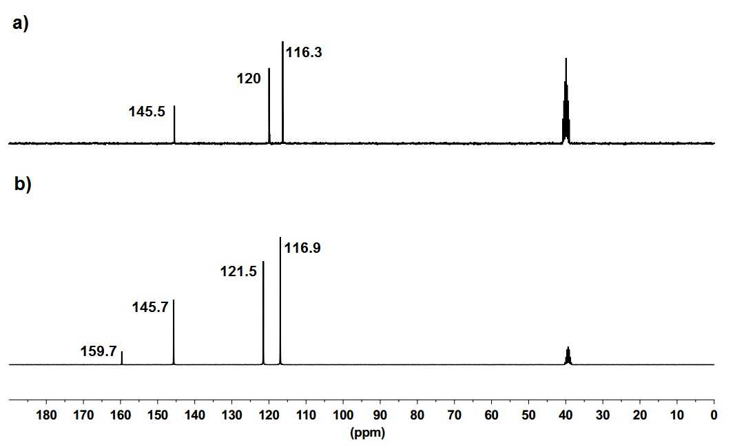 13C NMR spectra of Cs[BTd] in [d6]DMSO (a); after adding equiv of water into the NMR tube, followed by introduction of 13CO2 at room temperature (b).