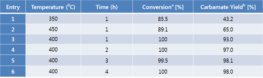 Effect of hydrogen reduction condition.