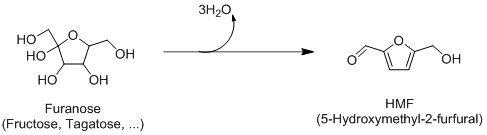 Dehydration of biomass-derived furanose into HMF.