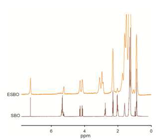 SBO와 ESBO의 1H-NMR 분석.