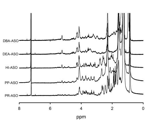 다양한 ASO의 1H-NMR 분석.