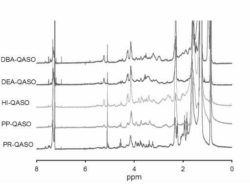 QASO의 1H-NMR 분석.