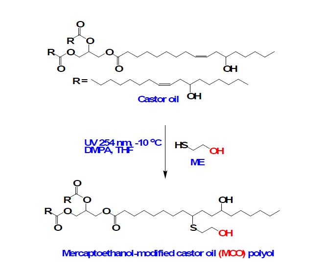 2-Mercaptoethanol과 피마자유의 thiol-ene coupling 반응 모식도.