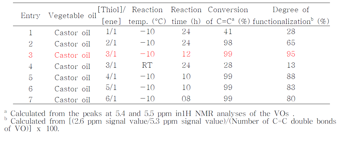 2-Mercaotpethanol과 피마자유의 thiol-ene coupling 반응조건 및 반응수율