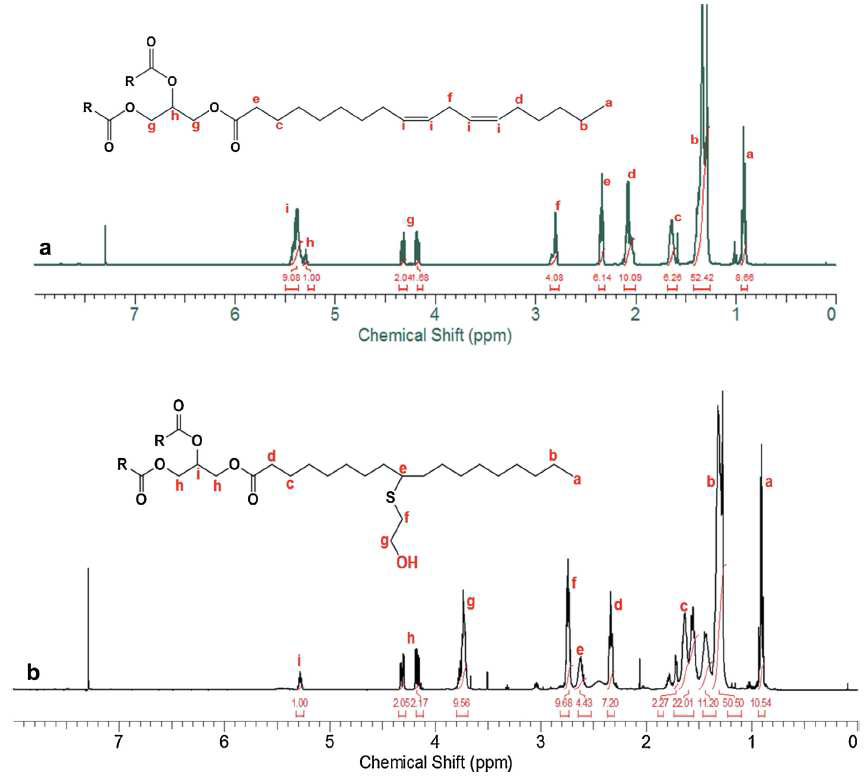 대두유 (a)와 2-mercaptoethanol의 thiol-ene coupling 반응 결과물 (b)의 1H NMR spectra