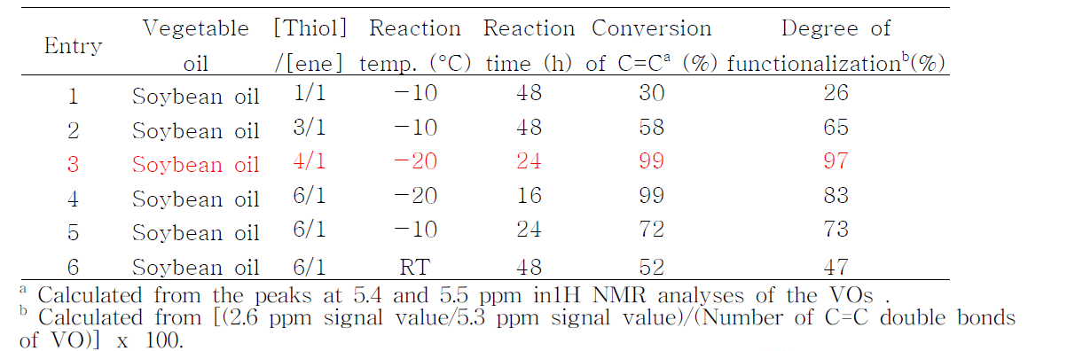 2-Mercaotpethanol과 대두유의 Thiol-ene coupling 반응조건 및 반응수율