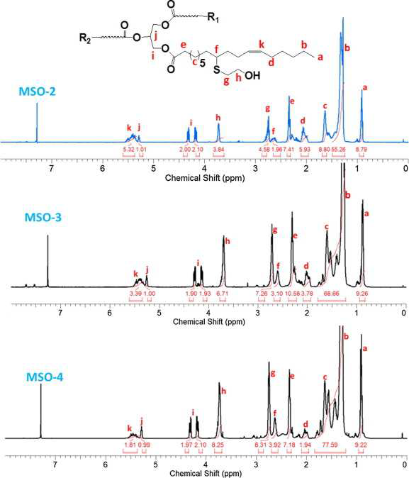 2-Mercaptoethanol과 대두유의 thiol-ene 반응을 통해 만든 구조제어 폴리올의 1H-NMR spectra: 전환율에 따른 C=C 픽의 변화 (5.4 ppm).