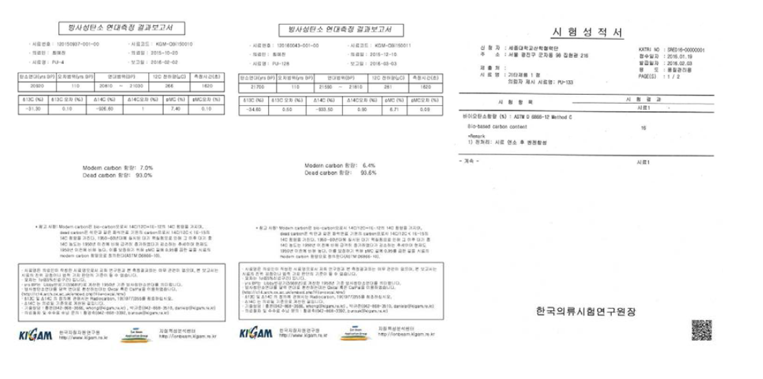 한국지질자원연구원과 한국의류시험연구원의 바이오매스도 시험성적서.